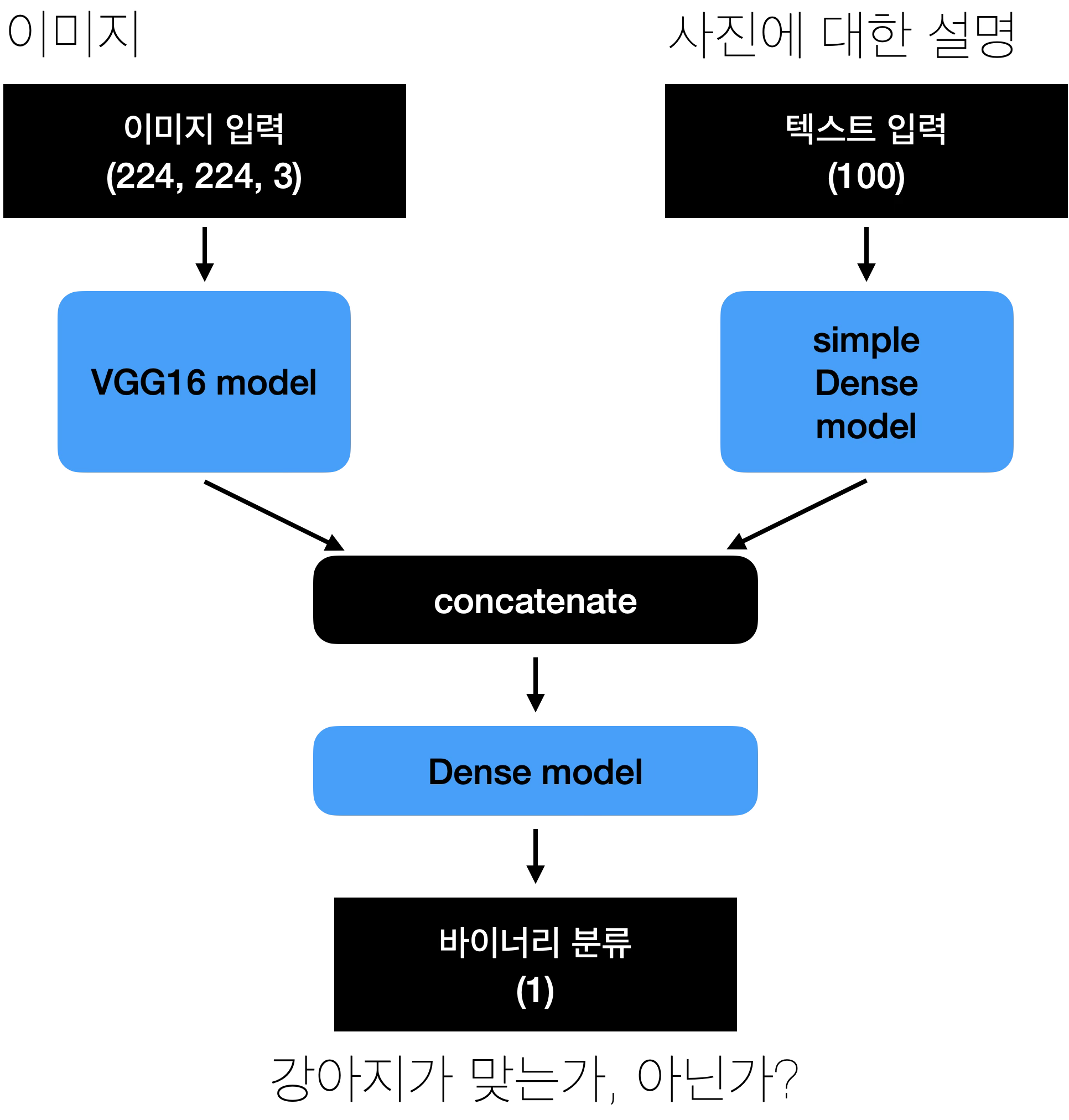 multi_modal_examle.png